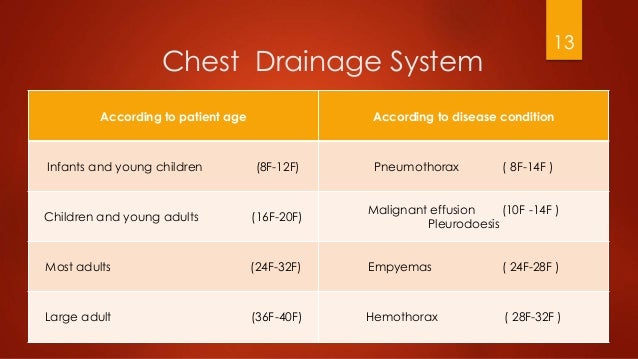 Tube Thoracostomy DR ELLAHI BAKHSH
