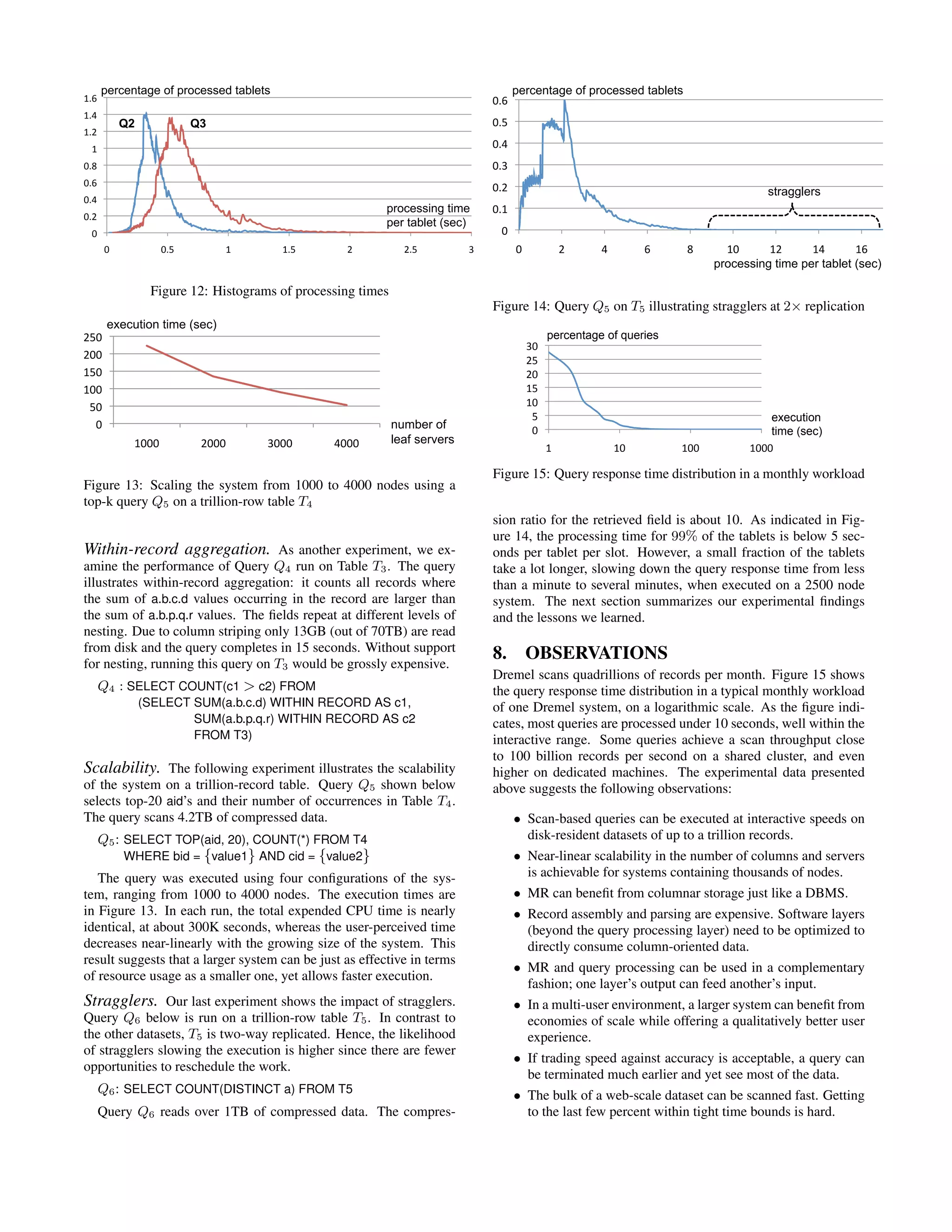 !"
!#$"
!#%"
!#&"
!#'"
("
(#$"
(#%"
(#&"
!" !#)" (" (#)" $" $#)" *"
percentage of processed tablets
processing time
per tablet (sec)
Q3Q2
Figure 12: Histograms of processing times
!"
#!"
$!!"
$#!"
%!!"
%#!"
$!!!" %!!!" &!!!" '!!!"
execution time (sec)
number of
leaf servers
Figure 13: Scaling the system from 1000 to 4000 nodes using a
top-k query Q5 on a trillion-row table T4
Within-record aggregation. As another experiment, we ex-
amine the performance of Query Q4 run on Table T3. The query
illustrates within-record aggregation: it counts all records where
the sum of a.b.c.d values occurring in the record are larger than
the sum of a.b.p.q.r values. The ﬁelds repeat at different levels of
nesting. Due to column striping only 13GB (out of 70TB) are read
from disk and the query completes in 15 seconds. Without support
for nesting, running this query on T3 would be grossly expensive.
Q4 : SELECT COUNT(c1 > c2) FROM
(SELECT SUM(a.b.c.d) WITHIN RECORD AS c1,
SUM(a.b.p.q.r) WITHIN RECORD AS c2
FROM T3)
Scalability. The following experiment illustrates the scalability
of the system on a trillion-record table. Query Q5 shown below
selects top-20 aid’s and their number of occurrences in Table T4.
The query scans 4.2TB of compressed data.
Q5: SELECT TOP(aid, 20), COUNT(*) FROM T4
WHERE bid = {value1} AND cid = {value2}
The query was executed using four conﬁgurations of the sys-
tem, ranging from 1000 to 4000 nodes. The execution times are
in Figure 13. In each run, the total expended CPU time is nearly
identical, at about 300K seconds, whereas the user-perceived time
decreases near-linearly with the growing size of the system. This
result suggests that a larger system can be just as effective in terms
of resource usage as a smaller one, yet allows faster execution.
Stragglers. Our last experiment shows the impact of stragglers.
Query Q6 below is run on a trillion-row table T5. In contrast to
the other datasets, T5 is two-way replicated. Hence, the likelihood
of stragglers slowing the execution is higher since there are fewer
opportunities to reschedule the work.
Q6: SELECT COUNT(DISTINCT a) FROM T5
Query Q6 reads over 1TB of compressed data. The compres-
!"
!#$"
!#%"
!#&"
!#'"
!#("
!#)"
!" %" '" )" *" $!" $%" $'" $)"
percentage of processed tablets
processing time per tablet (sec)
stragglers
Figure 14: Query Q5 on T5 illustrating stragglers at 2× replication
!"
#"
$!"
$#"
%!"
%#"
&!"
$" $!" $!!" $!!!"
execution
time (sec)
percentage of queries
Figure 15: Query response time distribution in a monthly workload
sion ratio for the retrieved ﬁeld is about 10. As indicated in Fig-
ure 14, the processing time for 99% of the tablets is below 5 sec-
onds per tablet per slot. However, a small fraction of the tablets
take a lot longer, slowing down the query response time from less
than a minute to several minutes, when executed on a 2500 node
system. The next section summarizes our experimental ﬁndings
and the lessons we learned.
8. OBSERVATIONS
Dremel scans quadrillions of records per month. Figure 15 shows
the query response time distribution in a typical monthly workload
of one Dremel system, on a logarithmic scale. As the ﬁgure indi-
cates, most queries are processed under 10 seconds, well within the
interactive range. Some queries achieve a scan throughput close
to 100 billion records per second on a shared cluster, and even
higher on dedicated machines. The experimental data presented
above suggests the following observations:
• Scan-based queries can be executed at interactive speeds on
disk-resident datasets of up to a trillion records.
• Near-linear scalability in the number of columns and servers
is achievable for systems containing thousands of nodes.
• MR can beneﬁt from columnar storage just like a DBMS.
• Record assembly and parsing are expensive. Software layers
(beyond the query processing layer) need to be optimized to
directly consume column-oriented data.
• MR and query processing can be used in a complementary
fashion; one layer’s output can feed another’s input.
• In a multi-user environment, a larger system can beneﬁt from
economies of scale while offering a qualitatively better user
experience.
• If trading speed against accuracy is acceptable, a query can
be terminated much earlier and yet see most of the data.
• The bulk of a web-scale dataset can be scanned fast. Getting
to the last few percent within tight time bounds is hard.
 