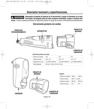 DM 2610925743 02-05         2/7/05       9:34 AM           Page 53




                           Descripión funcional y especificaciones
                         Desconecte el paquete de baterías de la herramienta o ponga el interruptor en la posi-
     ! ADVERTENCIA ción fijada o de apagado antes de hacer cualquier ensamblaje, ajustes o cambiar acce-
    sorios. Dichas medidas preventivas de seguridad reducen el riesgo de arrancar la herramienta accidentalmente.

                                     Herramienta giratoria sin cordon

       TUERCA DEL                                                                                                  PAQUETE DE
                                             INTERRUPTOR                                                            BATERIAS
    PORTAHERRAMIENTA




                                                                                                                  LENGÜETA DE
                                                                                                                   LIBERACION
                                    Herramienta giratoria sin cordon

                                     Número de modelor       750                   754                    770

                                     Tensión nominal         4,8 V                 4,8 V                  7,2 V

                                     Capacidad sin carga     no 6 500-13 000/min   no 5 000-10 000/min    no 10 000-20 000/min

                                     Collet Capacities       0,8 mm, 1,6 mm, 2,4 mm, 3,2 mm




                                     PAQUETE DE
                                      BATERIAS                                       Cargador

                                                                                      Número de modelor    756-01      758-01

                                                                                      Tensión nominal      120 V       60 Hz

                                                                                      Amperaje nominal     200 mA      200 mA

                                                                                      Tiempo de carga      3 Hr.       3 Hr.




                                                                     LENGÜETA DE
         CARGADOR                                                     LIBERACION

                                                           Página 53
 