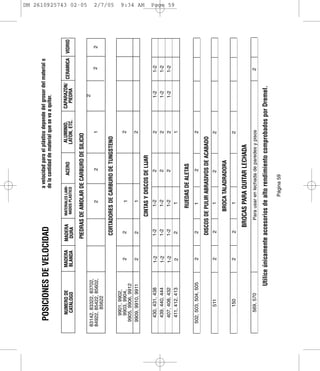 a velocidad para el plástico depende del grosor del material o
  POSICIONES DE VELOCIDAD                                   de la cantidad de material que se va a quitar.


     NUMERO DE           MADERA    MADERA     MATERIALES LAMI-
                                                                  ACERO           ALUMINIO,       CAPARAZON/ CERAMICA VIDRIO
      CATALOGO           BLANDA     DURA      NADOS PLASTICO                     LATON, ETC.        PIEDRA

                                    PIEDRAS DE AMOLAR DE CARBURO DE SILICIO
                                                                                                                                 DM 2610925743 02-05




                                                                                                       2
83142, 83322, 83702,
84922, 85422, 85602,                                2               2                 1                             2        2
       85622
                                     CORTADORES DE CARBURO DE TUNGSTENO
                                                                                                                                 2/7/05




   9901, 9902,
   9903, 9904,              2         2             1                                 2
 9905, 9906, 9912
 9909, 9910, 9911           2        2              1                                 2
                                                                                                                                 9:34 AM




                                              CINTAS Y DISCOS DE LIJAR
   430, 431, 438           1-2       1-2          1-2               2                 2                1-2         1-2
   439, 440, 444           1-2       1-2          1-2               2                 2                1-2         1-2
   407, 408, 432           1-2       1-2          1-2               2                 2                1-2         1-2
                                                                                                                                 Page 59




   411, 412, 413            2         2            1                                  1

                                                  RUEDAS DE ALETAS
 502, 503, 504, 505         2         2            1                2                 2

                                     DISCOS DE PULIR ABRASIVOS DE ACABADO
        511                 2         2            1                2                 2

                                                BROCA TALADRADORA
        150                 2         2            1                                  2

                                           BROCAS PARA QUITAR LECHADA
     569, 570                                Para usar en lechada de paredes y pisos                                2

                   Utilice únicamente accesorios de alto rendimiento comprobados por Dremel.

                                                        Página 59
 