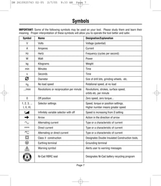 DM 2610925743 02-05            2/7/05      9:33 AM           Page 7




                                                       Symbols
    IMPORTANT: Some of the following symbols may be used on your tool. Please study them and learn their
    meaning. Proper interpretation of these symbols will allow you to operate the tool better and safer.
       Symbol        Name                                             Designation/Explanation
            V        Volts                                            Voltage (potential)
            A        Amperes                                          Current
            Hz       Hertz                                            Frequency (cycles per second)
            W        Watt                                             Power
            kg       Kilograms                                        Weight
         min         Minutes                                          Time
            s        Seconds                                          Time
                     Diameter                                         Size of drill bits, grinding wheels, etc.
           n0        No load speed                                    Rotational speed, at no load
        .../min      Revolutions or reciprocation per minute          Revolutions, strokes, surface speed,
                                                                      orbits etc. per minute
            0        Off position                                     Zero speed, zero torque...
      1, 2, 3, ...   Selector settings                                Speed, torque or position settings.
       I, II, III,                                                    Higher number means greater speed
        0            Infinitely variable selector with off            Speed is increasing from 0 setting
                     Arrow                                            Action in the direction of arrow
                     Alternating current                              Type or a characteristic of current
                     Direct current                                   Type or a characteristic of current
                     Alternating or direct current                    Type or a characteristic of current
                     Class II construction                            Designates Double Insulated Construction tools.
                     Earthing terminal                                Grounding terminal
                     Warning symbol                                   Alerts user to warning messages

                     Ni-Cad RBRC seal                                 Designates Ni-Cad battery recycling program


                                                             Page 7
 