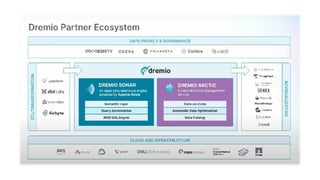 Dremio - An Overview and unique features | PPTX