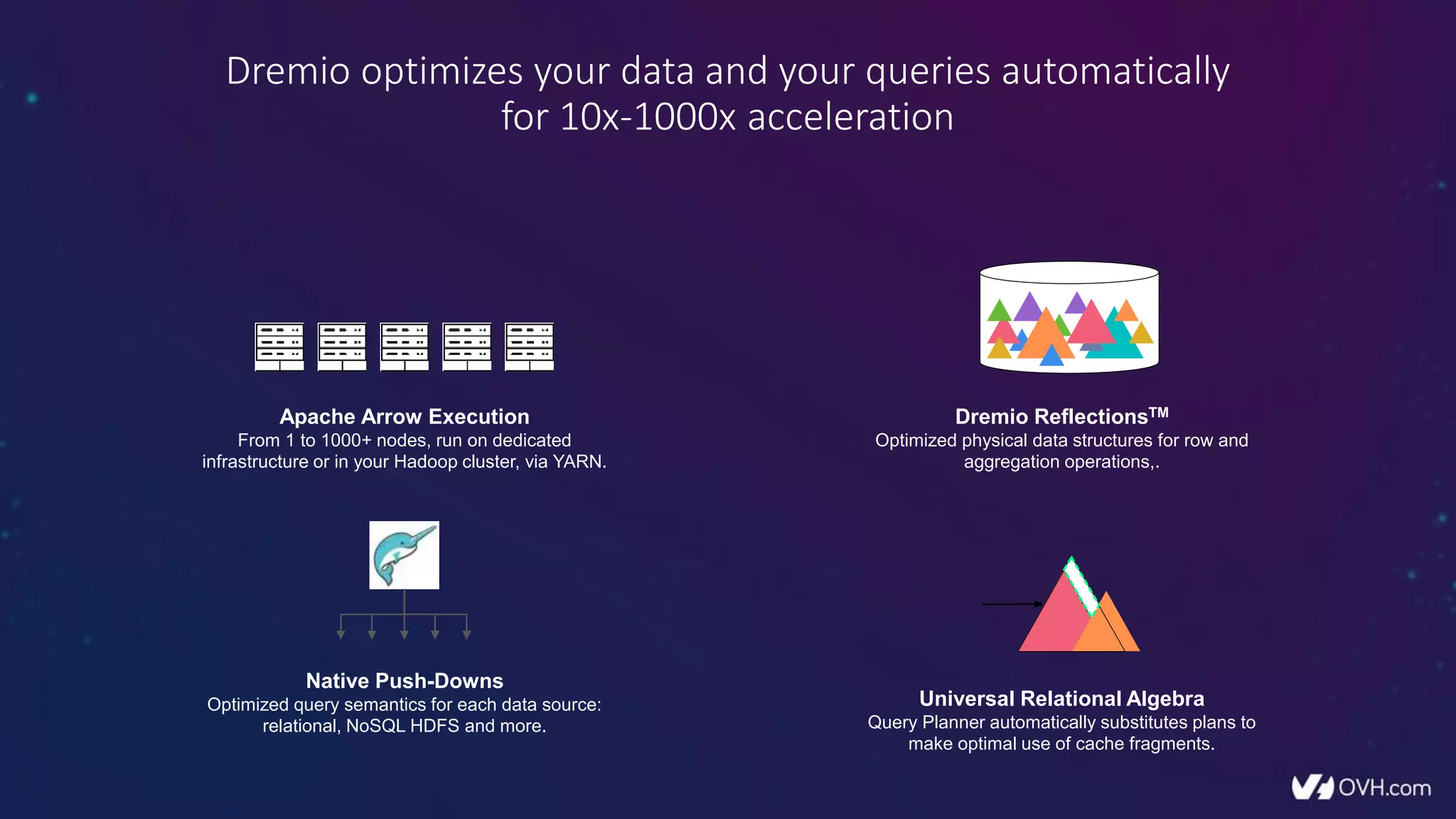 Dremio optimizes your data and your queries automatically
for 10x-1000x acceleration
Native Push-Downs
Optimized query semantics for each data source:
relational, NoSQL HDFS and more.
Universal Relational Algebra
Query Planner automatically substitutes plans to
make optimal use of cache fragments.
Apache Arrow Execution
From 1 to 1000+ nodes, run on dedicated
infrastructure or in your Hadoop cluster, via YARN.
Dremio ReflectionsTM
Optimized physical data structures for row and
aggregation operations,.
 