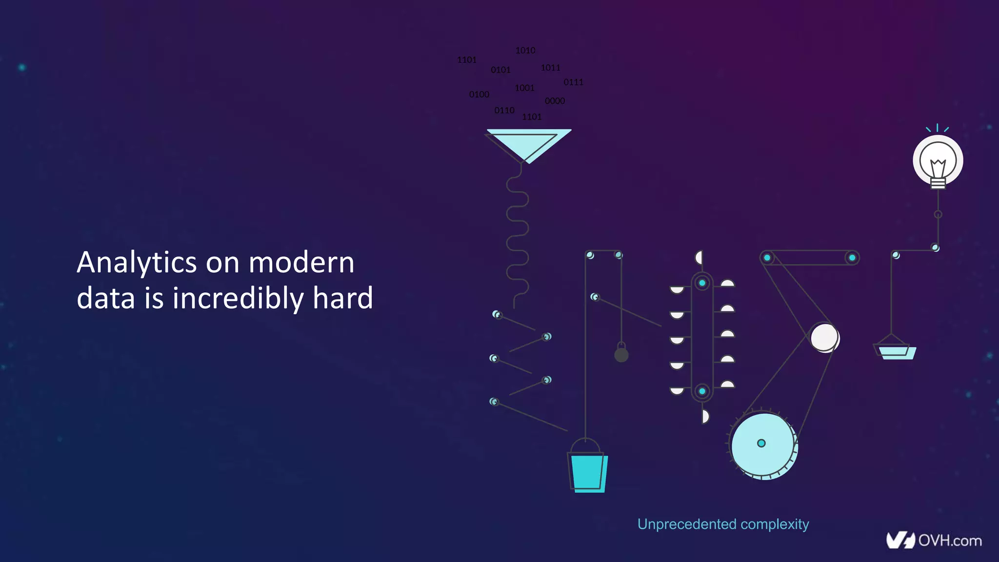 Analytics on modern
data is incredibly hard
Unprecedented complexity
 