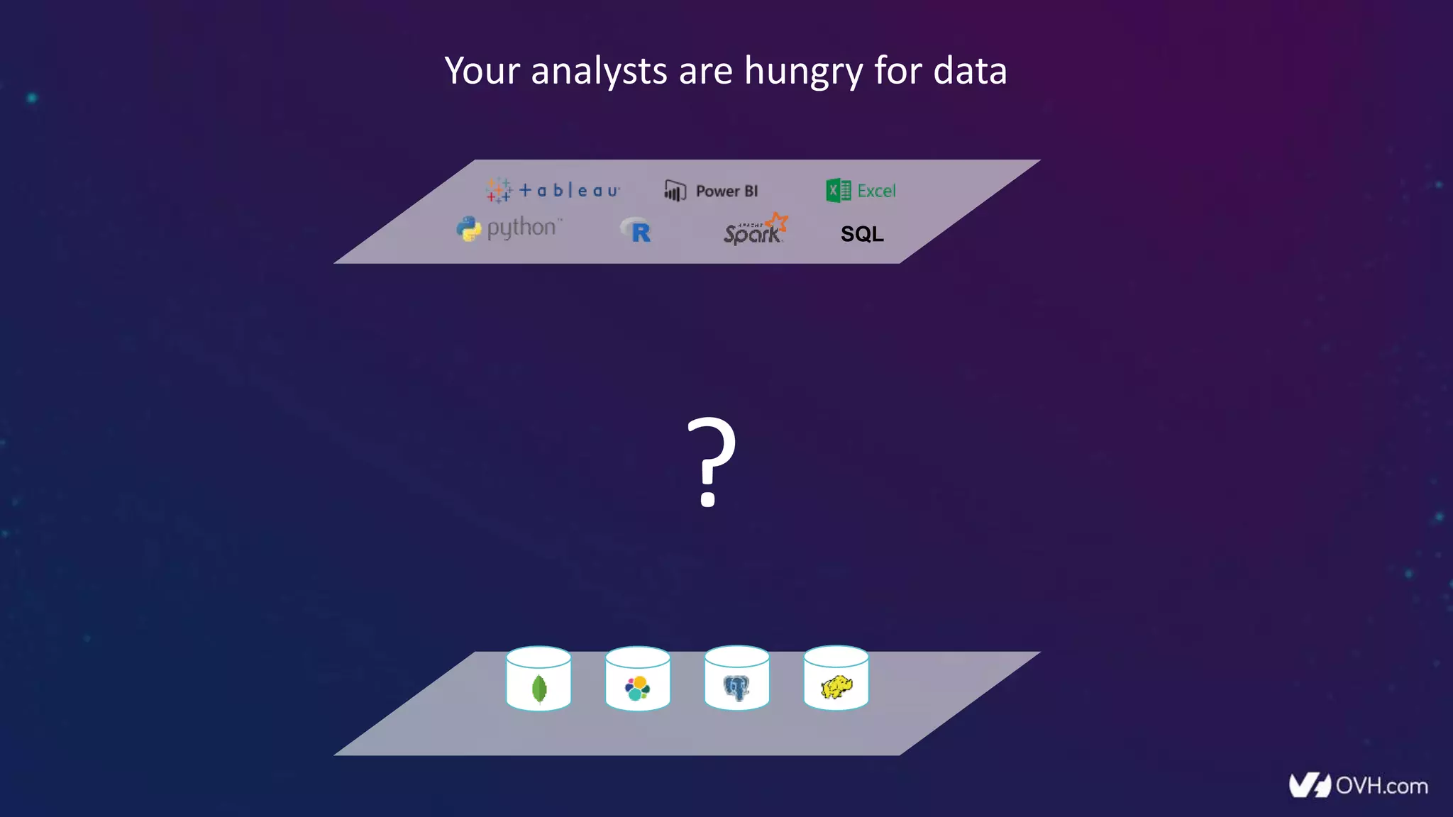 Your analysts are hungry for data
SQL
?
 