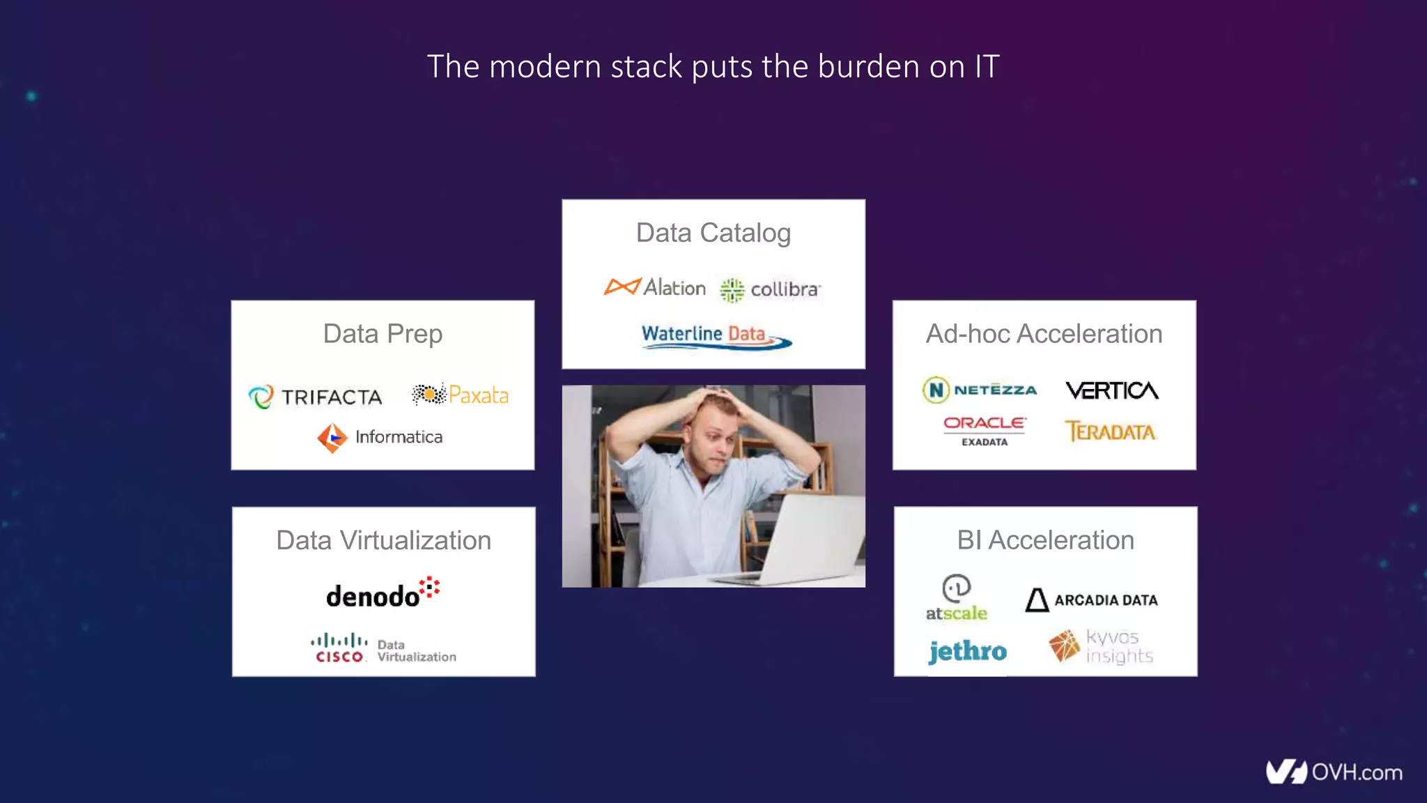 BI Acceleration
The modern stack puts the burden on IT
Data Catalog
Data Prep
Data Virtualization
Ad-hoc Acceleration
 