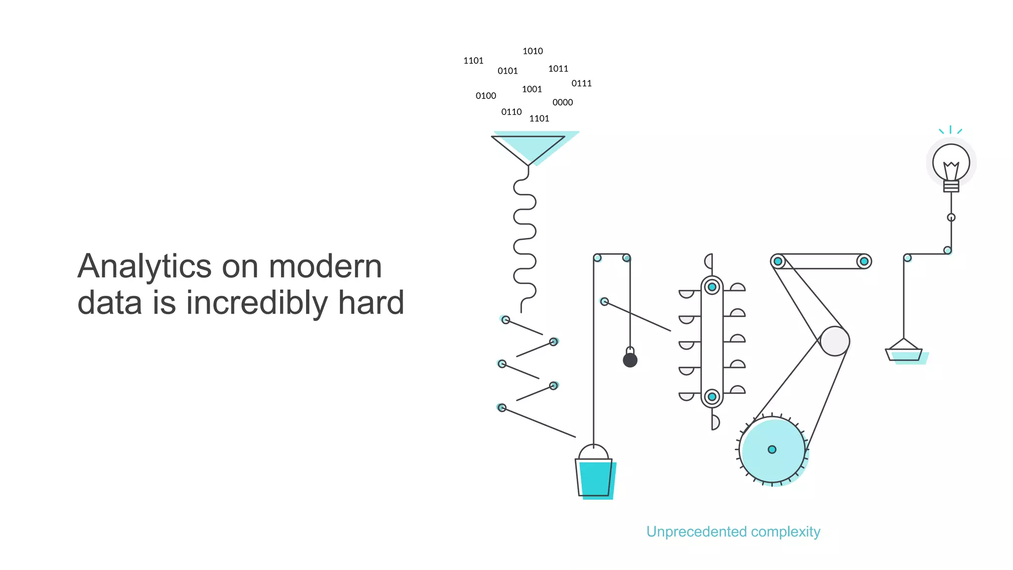 Analytics on modern
data is incredibly hard
Unprecedented complexity
 