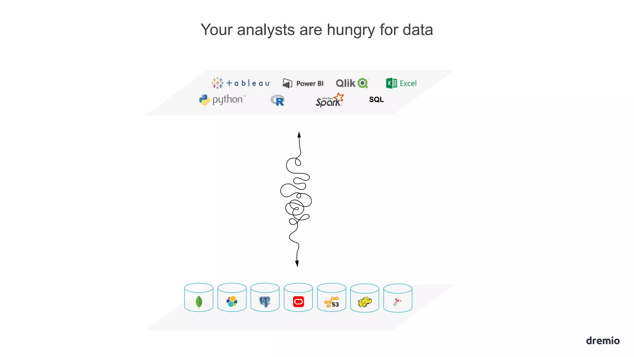 Your analysts are hungry for data
SQL
 