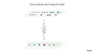 Your analysts are hungry for data
SQL
 