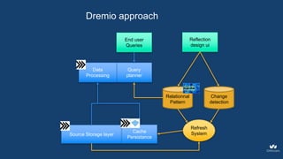 Dremio introduction | PDF