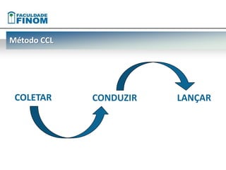 Método CCL 
COLETAR CONDUZIR LANÇAR 
 
