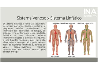 Sistema Venoso x Sistema Linfático
Sistema Venoso x Sistema Linfático
Sistema Venoso x Sistema Linfático
Sistema Venoso x Sistema Linfático
O sistema linfático é uma via secundária
de acesso por onde líquidos, proteínas e
pequenas células provenientes do
interstício são devolvidos ao sangue, ao
sistema venoso. Portanto, essa circulação
linfática é um sistema fechado
intimamente ligado à circulação sanguínea
e aos líquidos teciduais, pois estes são
absorvidos e transportados pela extensa
rede de capilares linfáticos e, através de
vasos progressivamente maiores,
desembocam no sistema venoso pelo
coletor principal
 
