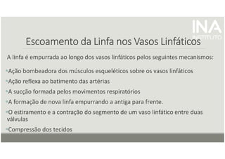 Escoamento da Linfa nos Vasos Linfáticos
Escoamento da Linfa nos Vasos Linfáticos
Escoamento da Linfa nos Vasos Linfáticos
Escoamento da Linfa nos Vasos Linfáticos
A linfa é empurrada ao longo dos vasos linfáticos pelos seguintes mecanismos:
Ação bombeadora dos músculos esqueléticos sobre os vasos linfáticos
Ação reflexa ao batimento das artérias
A sucção formada pelos movimentos respiratórios
A formação de nova linfa empurrando a antiga para frente.
O estiramento e a contração do segmento de um vaso linfático entre duas
válvulas
Compressão dos tecidos
 