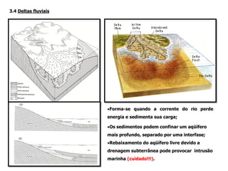 3.4 Deltas fluviais
•Forma-se quando a corrente do rio perde
energia e sedimenta sua carga;
•Os sedimentos podem confinar um aqüífero
mais profundo, separado por uma interfase;
•Rebaixamento do aqüífero livre devido a
drenagem subterrânea pode provocar intrusão
marinha (cuidado!!!).
 