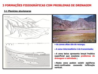 3 FORMAÇÕES FISIOGRÁFICAS COM PROBLEMAS DE DRENAGEM
3.1 Planícies aluvionares
• As zonas altas são de recarga;
• A zona intermediária é de transmissão;
• A zona baixa apresenta lençol freático
superficial que ocasiona problemas de
drenagem e salinidade ;
• Nesta zona podem existir aqüíferos
semi-confinados causando infiltração
vertical.
 