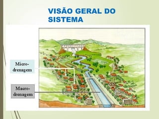 VISÃO GERAL DO
SISTEMA
 