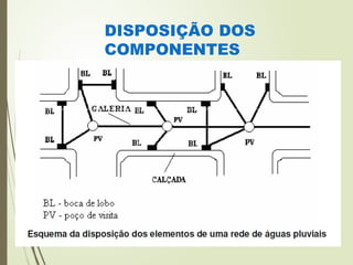 DISPOSIÇÃO DOS
COMPONENTES
 