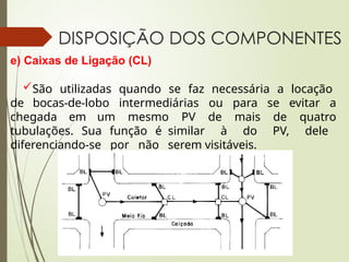 DISPOSIÇÃO DOS COMPONENTES
e) Caixas de Ligação (CL)
São utilizadas quando se faz necessária a locação
de bocas-de-lobo intermediárias ou para se evitar a
chegada em um mesmo PV de mais de quatro
tubulações. Sua função é similar à do PV, dele
diferenciando-se por não serem visitáveis.
 