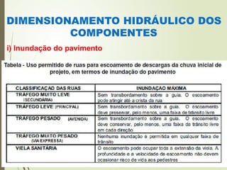 DIMENSIONAMENTO HIDRÁULICO DOS
COMPONENTES
i) Inundação do pavimento
 