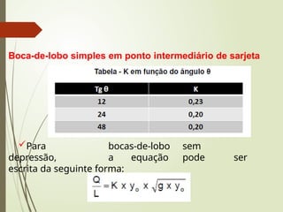 Boca-de-lobo simples em ponto intermediário de sarjeta
Para bocas-de-lobo sem
depressão, a equação pode ser
escrita da seguinte forma:
 