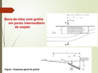 Boca-de-lobo com grelha
em ponto intermediário
de sarjeta
 