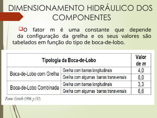 DIMENSIONAMENTO HIDRÁULICO DOS
COMPONENTES
O fator m é uma constante que depende
da configuração da grelha e os seus valores são
tabelados em função do tipo de boca-de-lobo.
 