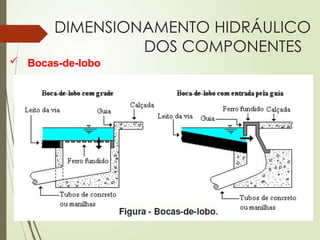 DIMENSIONAMENTO HIDRÁULICO
DOS COMPONENTES
 Bocas-de-lobo
 