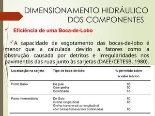 DIMENSIONAMENTO HIDRÁULICO
DOS COMPONENTES
 Eficiência de uma Boca-de-Lobo
A capacidade de esgotamento das bocas-de-lobo é
menor que a calculada devido a fatores como a
obstrução causada por detritos e irregularidades nos
pavimentos das ruas junto às sarjetas (DAEE/CETESB, 1980).
 