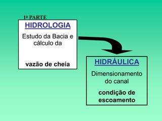 1a PARTE
HIDROLOGIA
Estudo da Bacia e
    cálculo da


 vazão de cheia     HIDRÁULICA
                    Dimensionamento
                        do canal
                      condição de
                      escoamento
 
