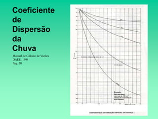 Coeficiente
de
Dispersão
da
Chuva
Manual de Cálculo de Vazões
DAEE, 1994
Pag. 30
 