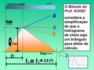 O Método do
Prof. KOKEI
considera a
simplificação
de que o
hidrograma
de cheia seja
um triângulo
para efeito de
cálculo.

                90000


                80000


                70000


                60000




  Vazão (l/s)
                50000


                40000


                30000


                20000


                10000


                    0

                        0   50   100   150   200       250       300   350   400   450   500
                                                   Tempo (min)
 