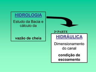 HIDROLOGIA
Estudo da Bacia e
    cálculo da
                    2a PARTE

 vazão de cheia      HIDRÁULICA
                    Dimensionamento
                        do canal
                      condição de
                      escoamento
 