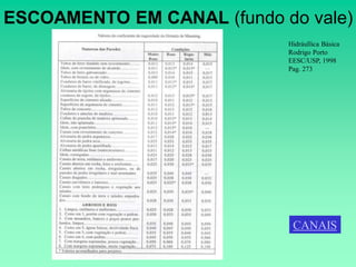 ESCOAMENTO EM CANAL (fundo do vale)
                            Hidráullica Básica
                            Rodrigo Porto
                            EESC/USP, 1998
                            Pag. 273




                             CANAIS
 