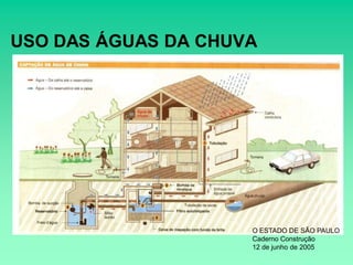 USO DAS ÁGUAS DA CHUVA




                     O ESTADO DE SÃO PAULO
                     Caderno Construção
                     12 de junho de 2005
 