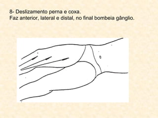 8- Deslizamento perna e coxa.
Faz anterior, lateral e distal, no final bombeia gânglio.
 