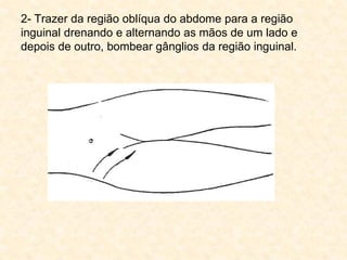 2- Trazer da região oblíqua do abdome para a região
inguinal drenando e alternando as mãos de um lado e
depois de outro, bombear gânglios da região inguinal.
 