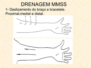 DRENAGEM MMSS
1- Deslizamento do braço e bracelete.
Proximal,medial e distal.
 