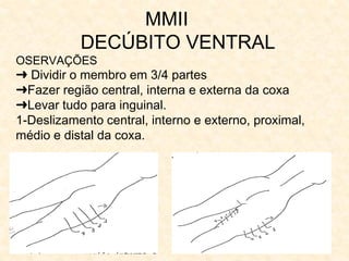 MMII
DECÚBITO VENTRAL
OSERVAÇÕES
➜ Dividir o membro em 3/4 partes
➜Fazer região central, interna e externa da coxa
➜Levar tudo para inguinal.
1-Deslizamento central, interno e externo, proximal,
médio e distal da coxa.
 