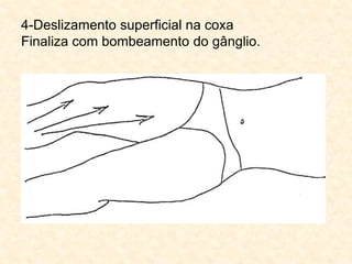 4-Deslizamento superficial na coxa
Finaliza com bombeamento do gânglio.
 