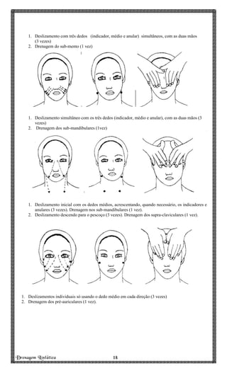 Drenagem Linfática 18181818
1. Deslizamento com três dedos (indicador, médio e anular) simultâneos, com as duas mãos
(3 vezes)
2. Drenagem do sub-mento (1 vez)
1. Deslizamento simultâneo com os três dedos (indicador, médio e anular), com as duas mãos (3
vezes)
2. Drenagem dos sub-mandibulares (1vez)
1. Deslizamento inicial com os dedos médios, acrescentando, quando necessário, os indicadores e
anulares (3 vezes). Drenagem nos sub-mandibulares (1 vez).
2. Deslizamento descendo para o pescoço (3 vezes). Drenagem dos supra-claviculares (1 vez).
1. Deslizamentos individuais só usando o dedo médio em cada direção (3 vezes)
2. Drenagem dos pré-auriculares (1 vez).
 