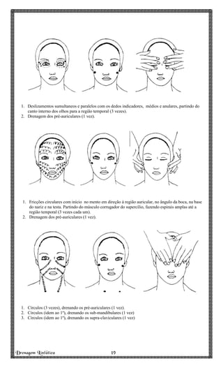 Drenagem Linfática 19191919
1. Deslizamentos sumultaneos e paralelos com os dedos indicadores, médios e anulares, partindo do
canto interno dos olhos para a região temporal (3 vezes).
2. Drenagem dos pré-auriculares (1 vez).
1. Fricções circulares com início no mento em direção à região auricular, no ângulo da boca, na base
do nariz e na testa. Partindo do músculo corrugador do supercílio, fazendo espirais amplas até a
região temporal (3 vezes cada um).
2. Drenagem dos pré-auriculares (1 vez).
1. Círculos (3 vezes), drenando os pré-auriculares (1 vez).
2. Círculos (idem ao 1º), drenando os sub-mandibulares (1 vez)
3. Círculos (idem ao 1º), drenando os supra-claviculares (1 vez)
 