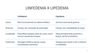 17
LINFEDEMA X LIPEDEMA
 