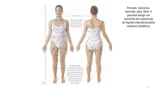 20
Pressão mecânica
exercida pela DLM é
possível atingir um
aumento da reabsorção
do líquido intersticial pelos
coletores linfáticos.
 