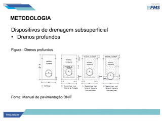 METODOLOGIA
Dispositivos de drenagem subsuperficial
• Drenos profundos
Figura : Drenos profundos
Fonte: Manual de pavimentação DNIT
 