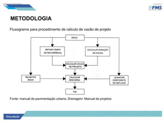 METODOLOGIA
Fluxograma para procedimento de cálculo de vazão de projeto
Fonte: manual de pavimentação urbana, Drenagem: Manual de projetos
 