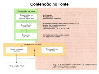 Contenção na Fonte
 