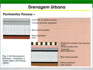 Drenagem Urbana
Pavimentos Porosos –
 