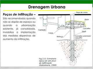 Drenagem Urbana
Poços de Infiltração –
São recomendados quando
não se dispõe de espaço ou
quando a urbanização
existente, já consolidada,
inviabiliza a implantação
das medidas dispersivas de
aumento da infiltração.
 