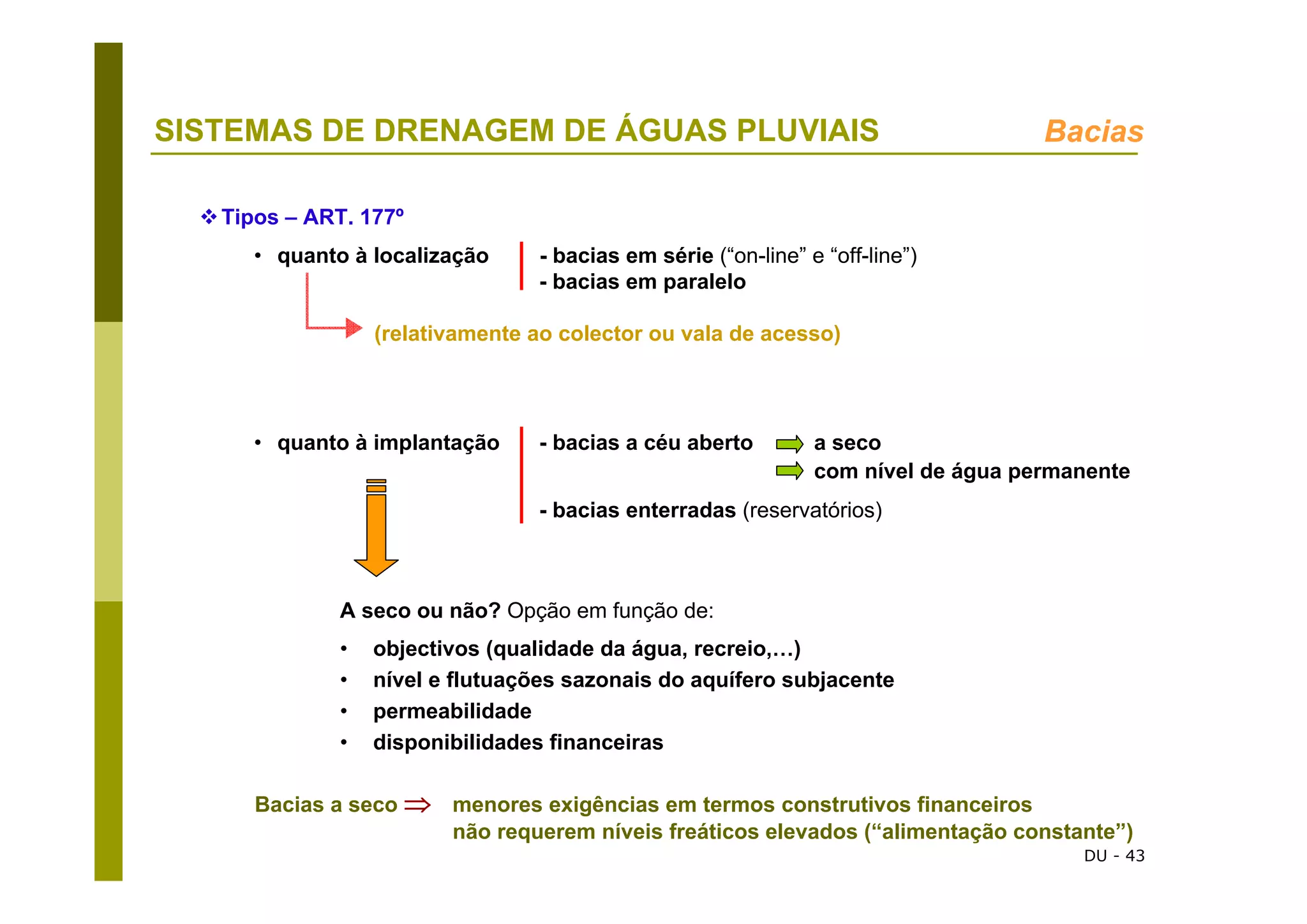 DU - 43
SISTEMAS DE DRENAGEM DE ÁGUAS PLUVIAIS Bacias
• quanto à implantação - bacias a céu aberto a seco
com nível de água permanente
- bacias enterradas (reservatórios)
A seco ou não? Opção em função de:
• objectivos (qualidade da água, recreio,…)
• nível e flutuações sazonais do aquífero subjacente
• permeabilidade
• disponibilidades financeiras
Bacias a seco ⇒ menores exigências em termos construtivos financeiros
não requerem níveis freáticos elevados (“alimentação constante”)
Tipos – ART. 177º
• quanto à localização - bacias em série (“on-line” e “off-line”)
- bacias em paralelo
(relativamente ao colector ou vala de acesso)
 