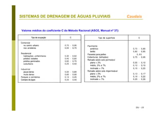 DU - 19
SISTEMAS DE DRENAGEM DE ÁGUAS PLUVIAIS Caudais
Valores médios do coeficiente C do Método Racional (ASCE, Manual nº 37):
 